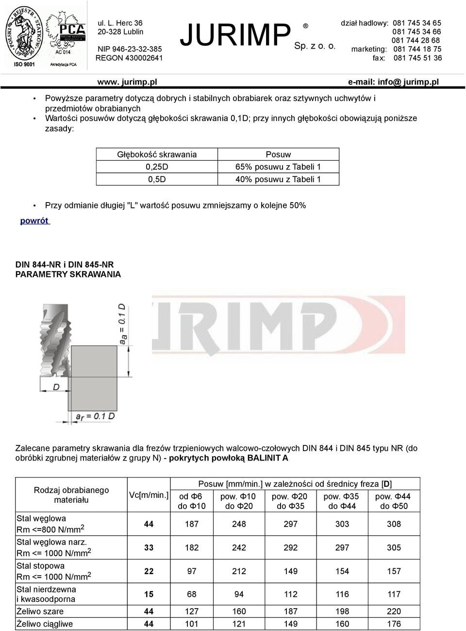 SKRAWANIA Zalecane parametry skrawania dla frezów trzpieniowych walcowo-czołowych DIN 844 i DIN 845 typu NR (do obróbki zgrubnej materiałów z grupy N) - pokrytych powłoką BALINIT A Rodzaj obrabianego