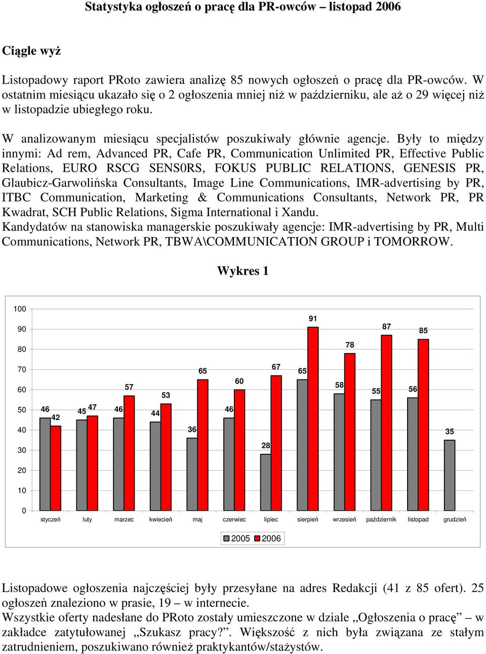 Były to między innymi: Ad rem, Advanced PR, Cafe PR, Communication Unlimited PR, Effective Public Relations, EURO RSCG SENS0RS, FOKUS PUBLIC RELATIONS, GENESIS PR, Glaubicz-Garwolińska Consultants,