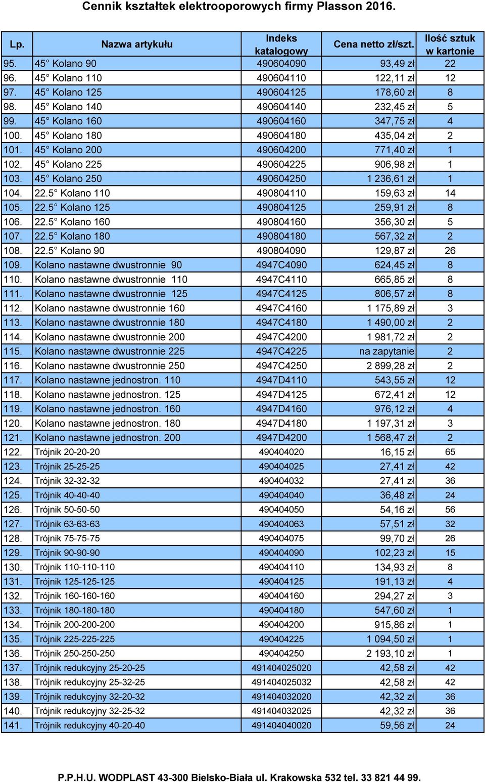 45 Kolano 250 490604250 1 236,61 zł 1 104. 22.5 Kolano 110 490804110 159,63 zł 14 105. 22.5 Kolano 125 490804125 259,91 zł 8 106. 22.5 Kolano 160 490804160 356,30 zł 5 107. 22.5 Kolano 180 490804180 567,32 zł 2 108.