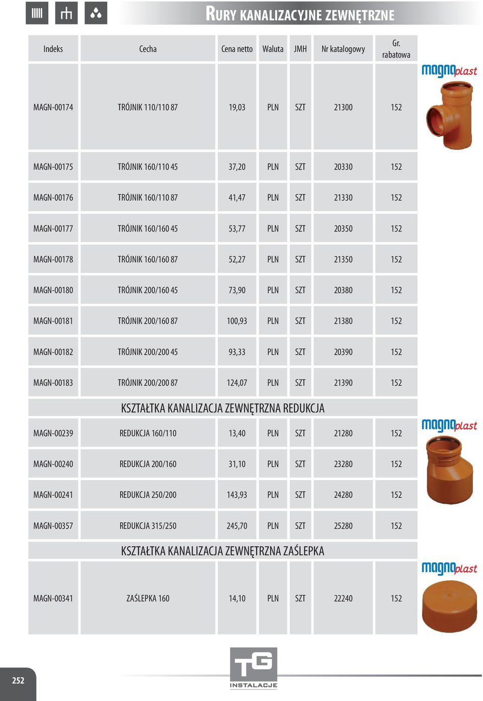 PLN SZT 21380 152 MAGN-00182 TRÓJNIK 200/200 45 93,33 PLN SZT 20390 152 MAGN-00183 TRÓJNIK 200/200 87 124,07 PLN SZT 21390 152 KSZTAŁTKA KANALIZACJA ZEWNĘTRZNA REDUKCJA MAGN-00239 REDUKCJA 160/110