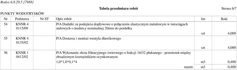 poidełka P/A Dostawa i montaż wentyla dławikowego szt 4,000 szt 4,000 P/A Wykonanie złoża filtracyjnego