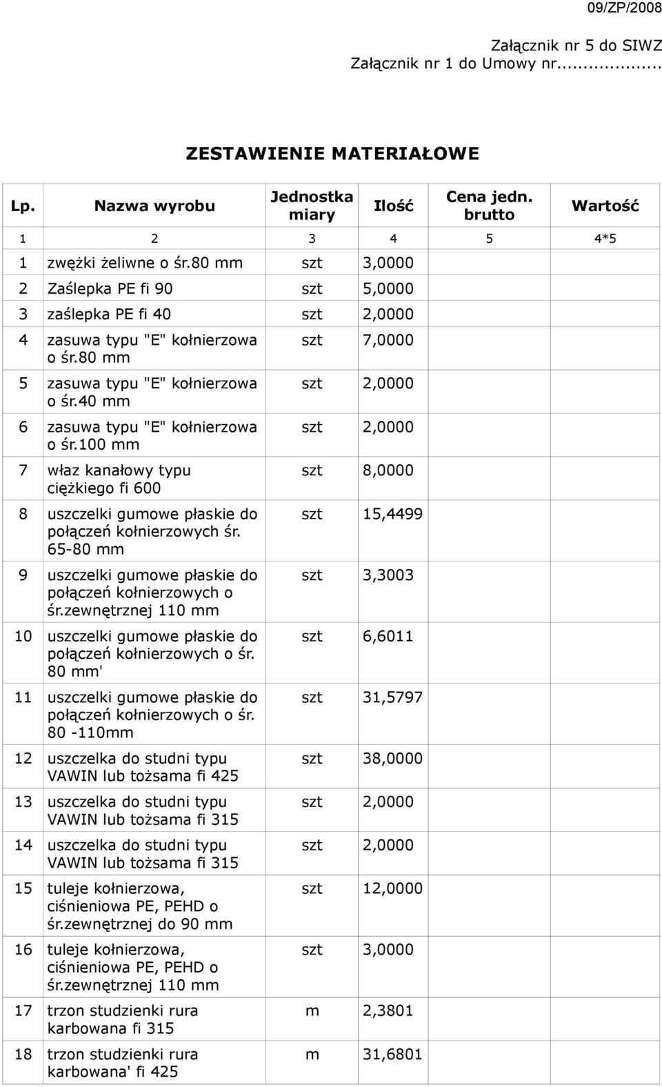 100 mm 7 właz kanałowy typu ciężkiego fi 600 8 uszczelki gumowe płaskie do połączeń kołnierzowych śr. 65-80 mm 9 uszczelki gumowe płaskie do połączeń kołnierzowych o śr.