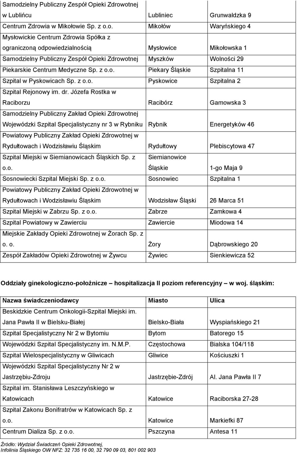 z o.o. Pyskowice Szpitalna 2 Szpital Rejonowy im. dr.