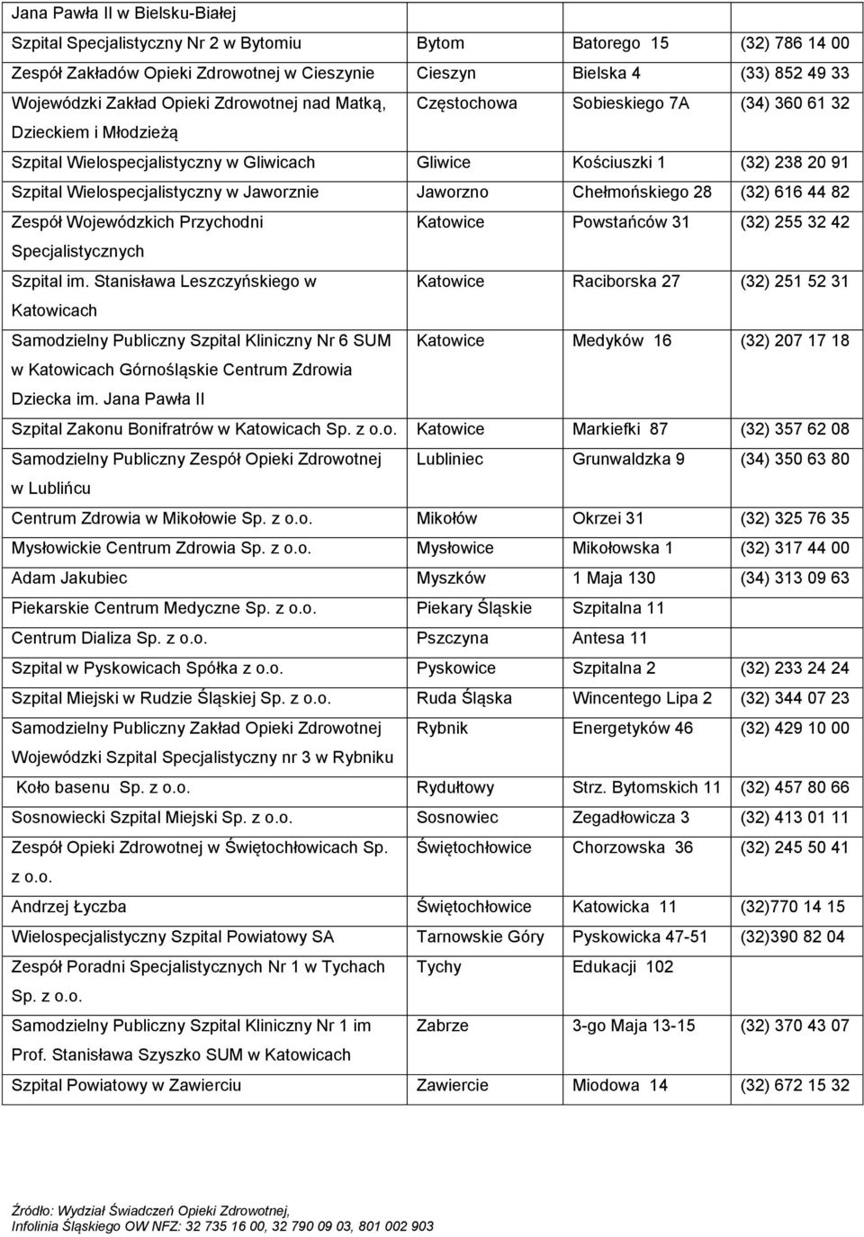 Zespół Wojewódzkich Przychodni Katowice Powstańców 31 (32) 255 32 42 Specjalistycznych Szpital im.