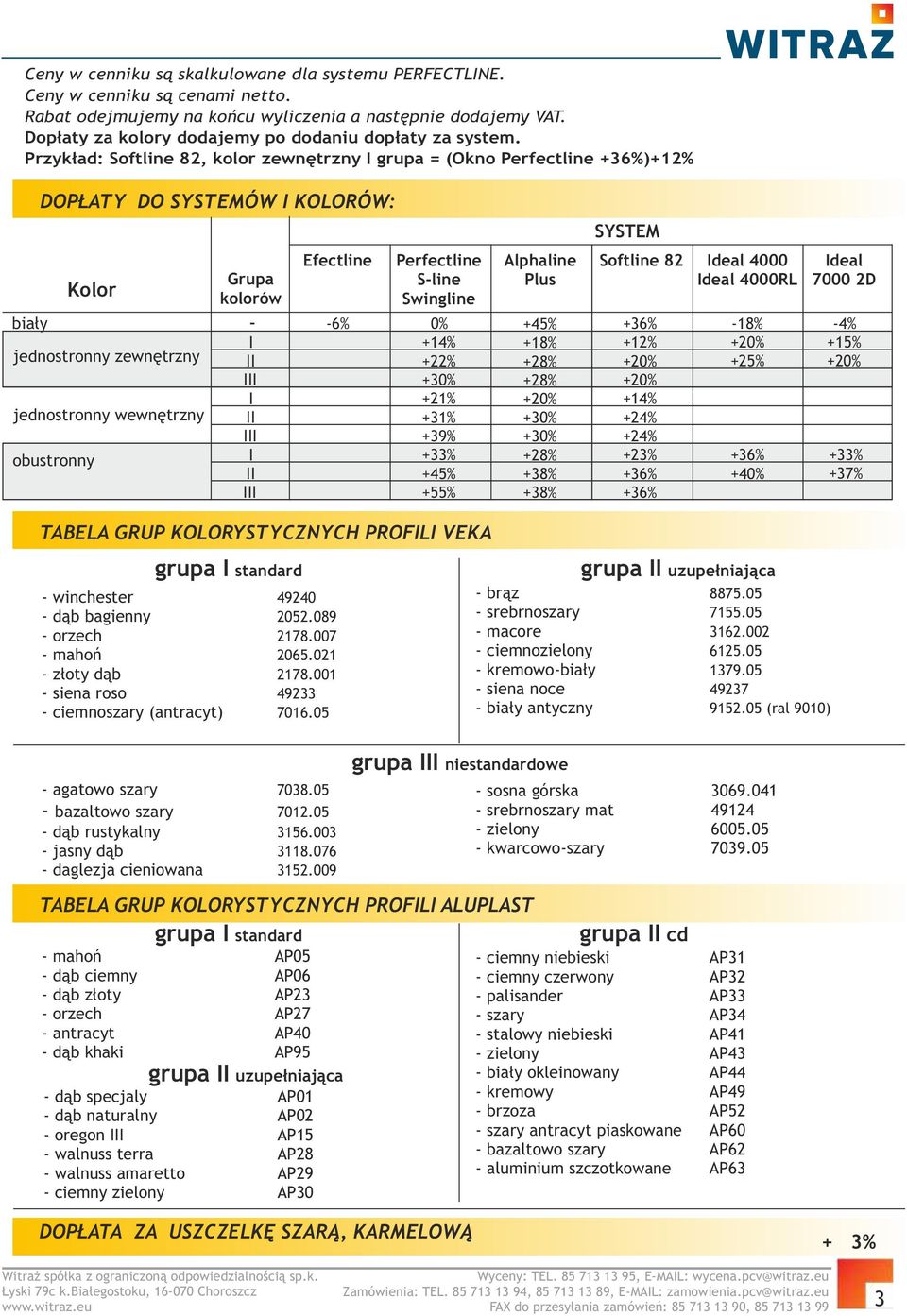 Przykład: Softline 82, kolor zewnętrzny I grupa = (Okno Perfectline +36%)+12% DOPŁATY DO SYSTEMÓW I KOLORÓW: SYSTEM biały Kolor jednostronny zewnętrzny jednostronny wewnętrzny obustronny Grupa