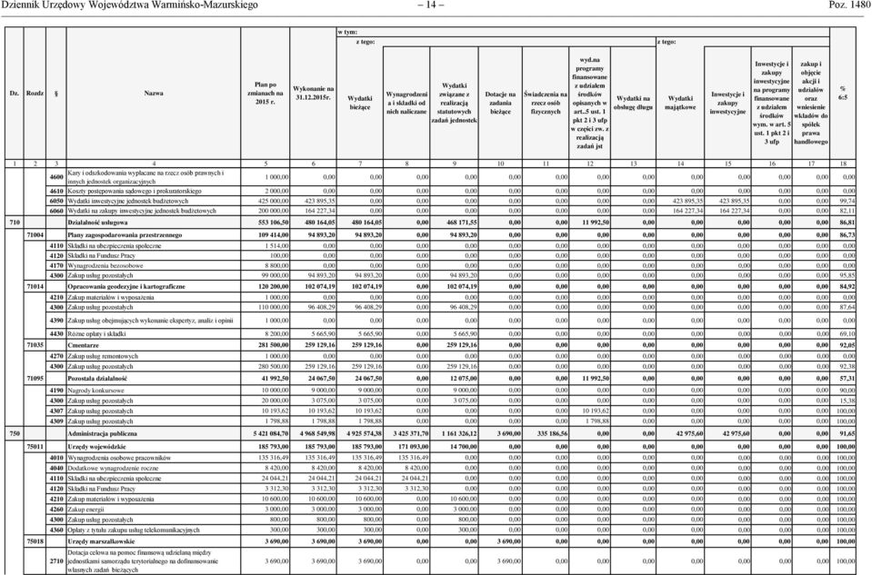 na programy finansowane z udziałem środków opisanych w art..5 ust. 1 pkt 2 i 3 ufp w części zw.