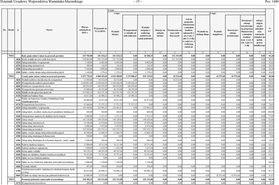 na programy finansowane z udziałem środków opisanych w art..5 ust. 1 pkt 2 i 3 ufp w części zw.