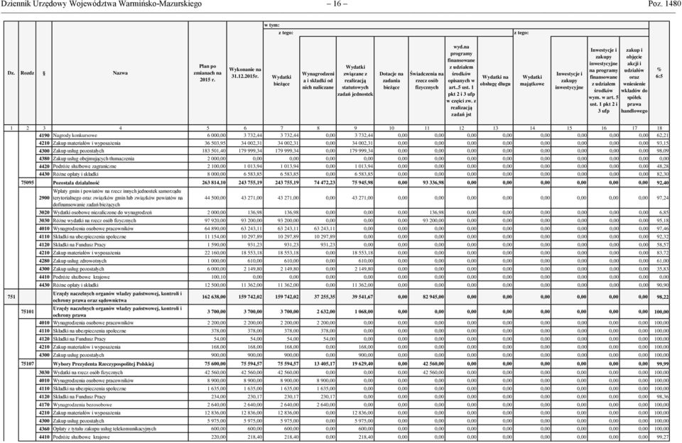 na programy finansowane z udziałem środków opisanych w art..5 ust. 1 pkt 2 i 3 ufp w części zw.