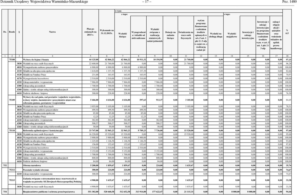 na programy finansowane z udziałem środków opisanych w art..5 ust. 1 pkt 2 i 3 ufp w części zw.