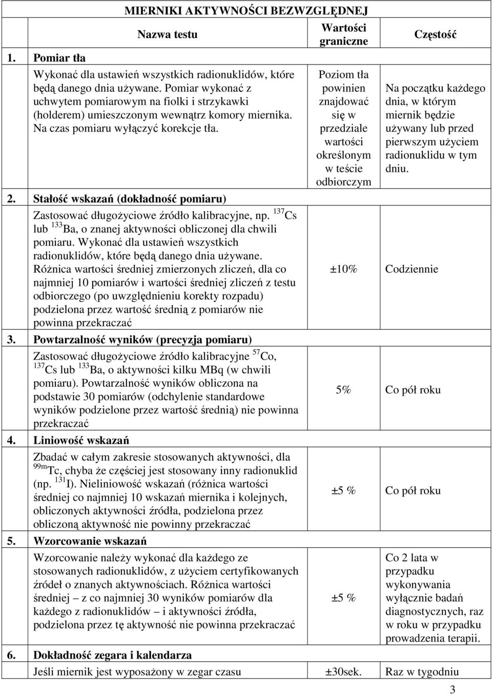 Stałość wskazań (dokładność pomiaru) Zastosować długoŝyciowe źródło kalibracyjne, np. 137 Cs lub 133 Ba, o znanej aktywności obliczonej dla chwili pomiaru.