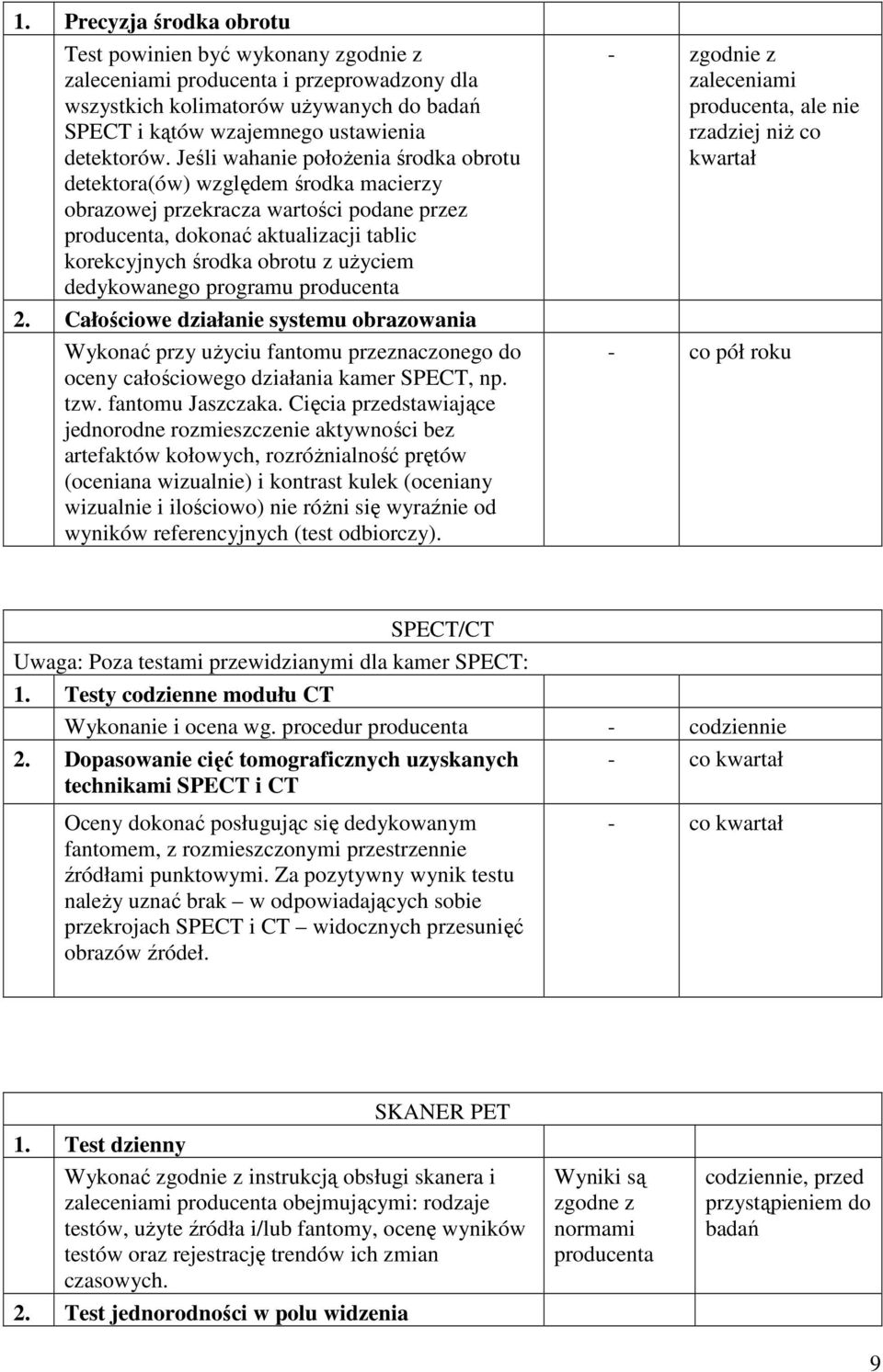 dedykowanego programu producenta 2. Całościowe działanie systemu obrazowania Wykonać przy uŝyciu fantomu przeznaczonego do oceny całościowego działania kamer SPECT, np. tzw. fantomu Jaszczaka.