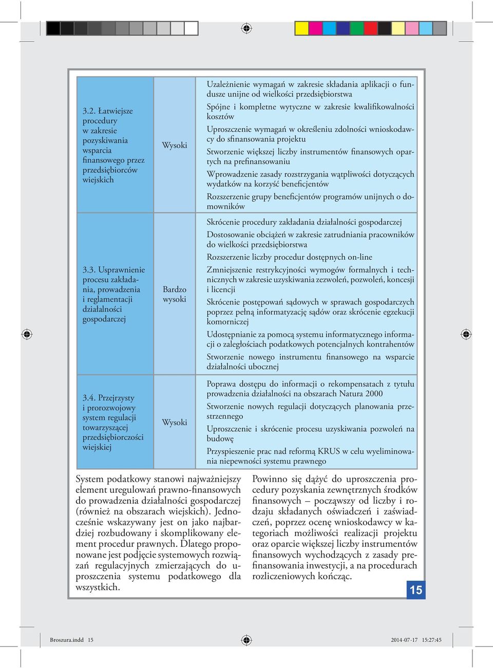 wymagań w określeniu zdolności wnioskodawcy do sfinansowania projektu Stworzenie większej liczby instrumentów finansowych opartych na prefinansowaniu Wprowadzenie zasady rozstrzygania wątpliwości