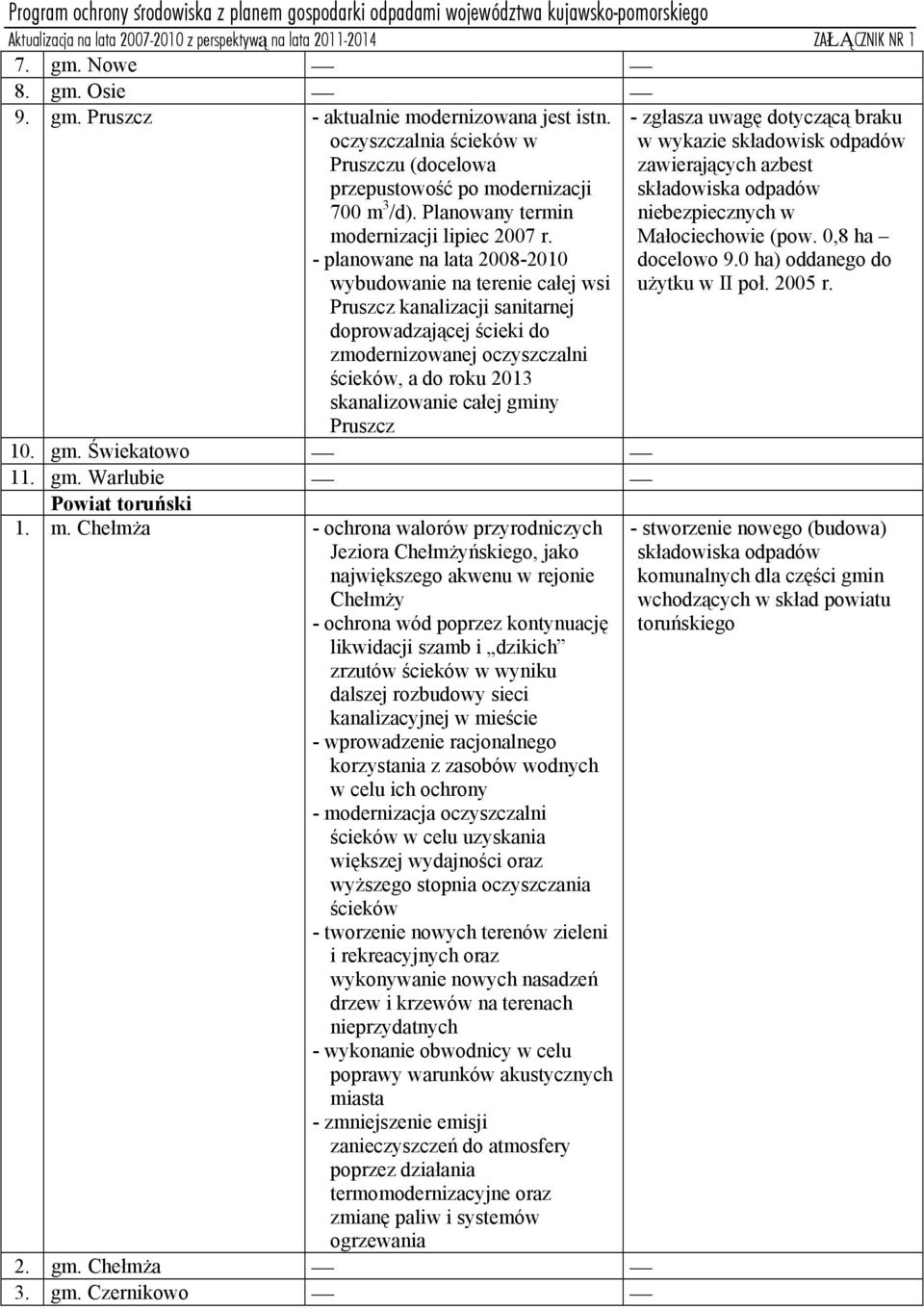 - planowane na lata 2008-2010 wybudowanie na terenie całej wsi Pruszcz kanalizacji sanitarnej doprowadzającej ścieki do zmodernizowanej oczyszczalni ścieków, a do roku 2013 skanalizowanie całej gminy