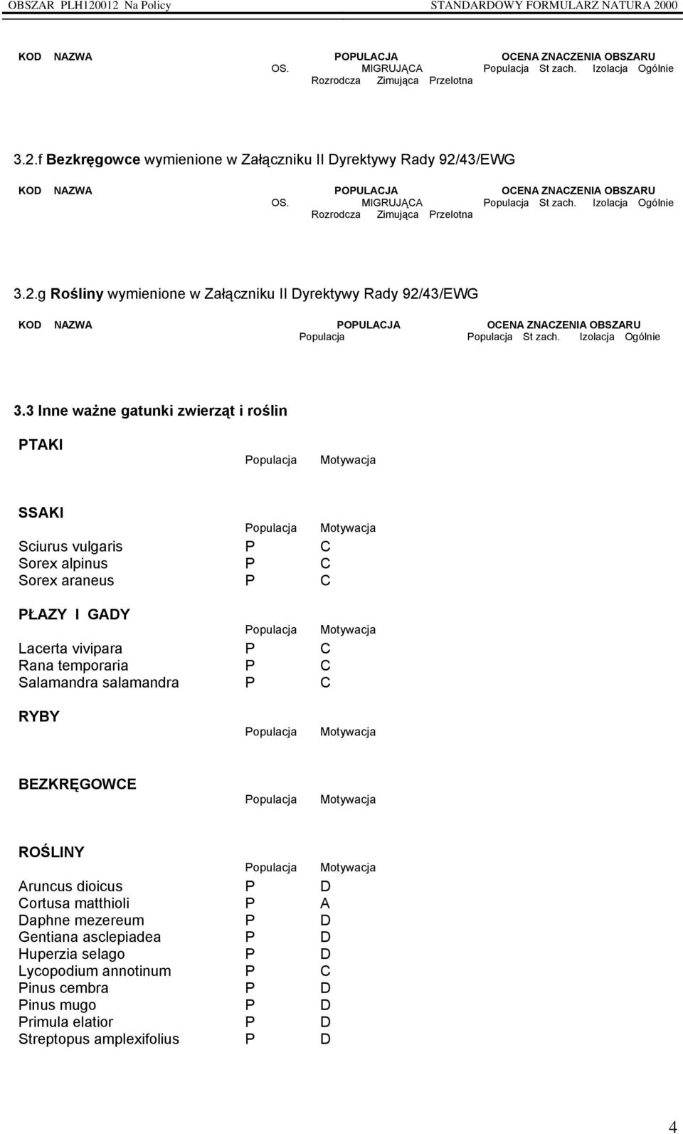 3 Inne ważne gatunki zwierząt i roślin PTAKI SSAKI Sciurus vulgaris P C Sorex alpinus P C Sorex araneus P C PŁAZY I GADY Lacerta vivipara P C Rana temporaria P C