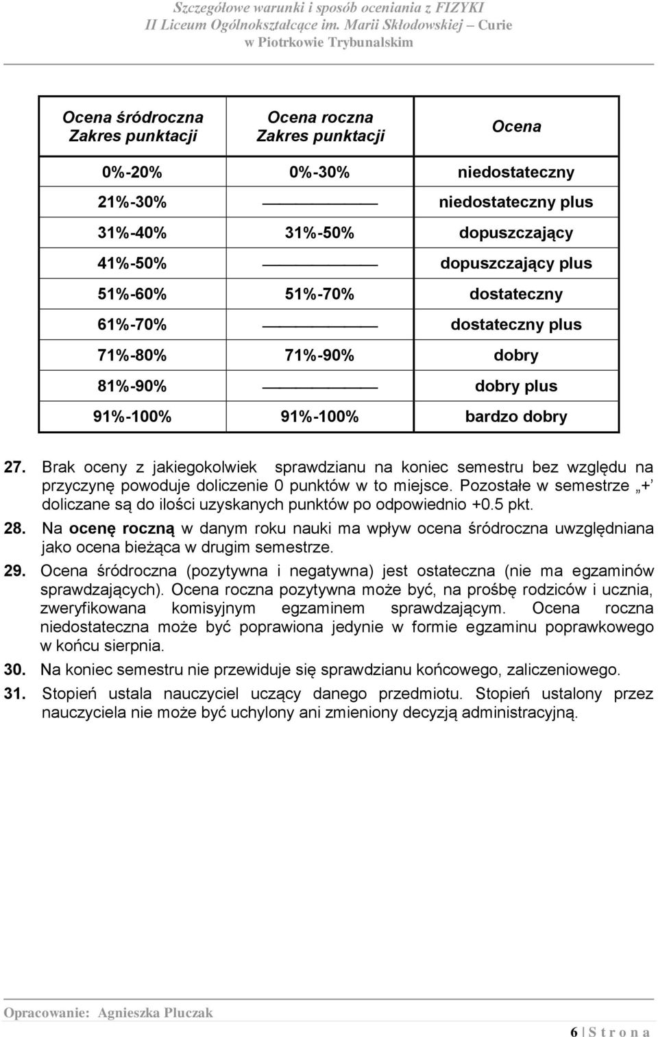 Brak oceny z jakiegokolwiek sprawdzianu na koniec semestru bez względu na przyczynę powoduje doliczenie 0 punktów w to miejsce.