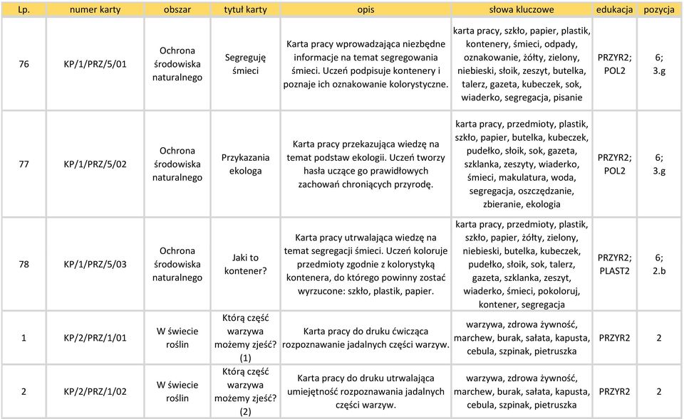 karta pracy, szkło, papier, plastik, kontenery, śmieci, odpady, oznakowanie, żółty, zielony, niebieski, słoik, zeszyt, butelka, talerz, gazeta, kubeczek, sok, wiaderko, segregacja, pisanie POL2 6; 3.