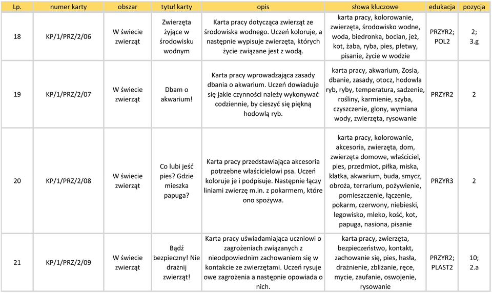 Karta pracy wprowadzająca zasady dbania o akwarium. Uczeń dowiaduje się jakie czynności należy wykonywać codziennie, by cieszyć się piękną hodowlą ryb.