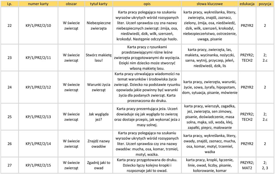 karta pracy, wykreślanka, litery, zwierzęta, znajdź, zaznacz, zielony, żmija, osa, niedźwiedź, dzik, wilk, szerszeń, krokodyl, niebezpieczeństwo, ostrzeżenie, uwaga, pisanie 23 KP/1/PRZ/2/11 24