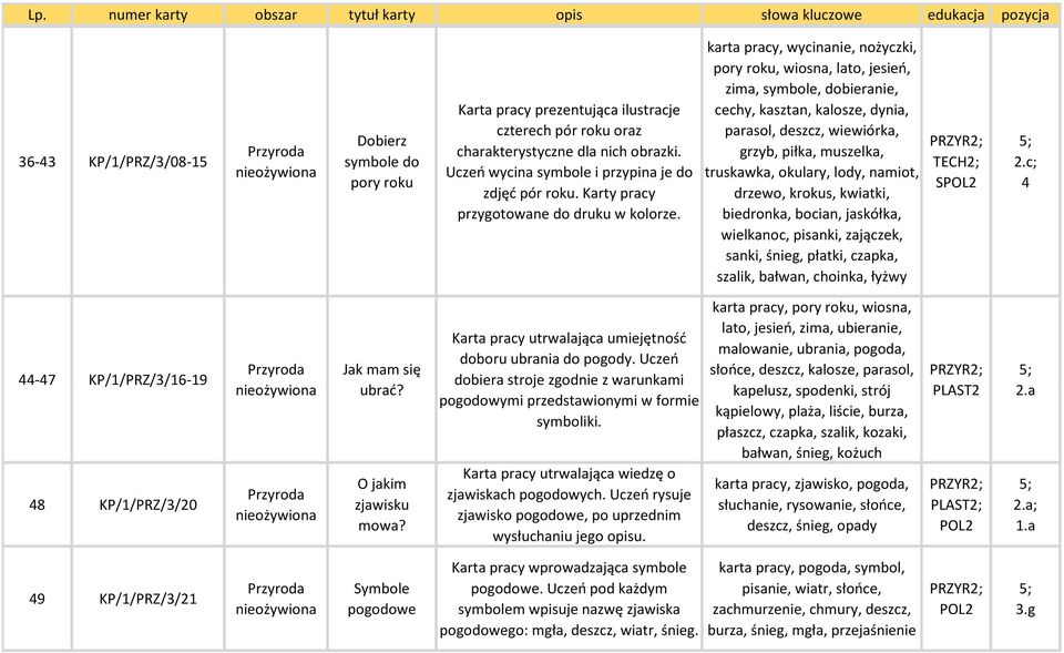 karta pracy, wycinanie, nożyczki, pory roku, wiosna, lato, jesień, zima, symbole, dobieranie, cechy, kasztan, kalosze, dynia, parasol, deszcz, wiewiórka, grzyb, piłka, muszelka, truskawka, okulary,