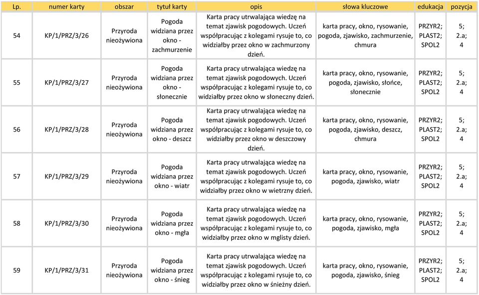 a; 4 55 KP/1/PRZ/3/27 Pogoda widziana przez okno - słonecznie Karta pracy utrwalająca wiedzę na temat zjawisk pogodowych.
