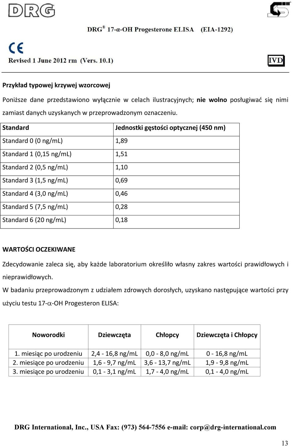 (7,5 ng/ml) 0,28 Standard 6 (20 ng/ml) 0,18 WARTOŚCI OCZEKIWANE Zdecydowanie zaleca się, aby każde laboratorium określiło własny zakres wartości prawidłowych i nieprawidłowych.