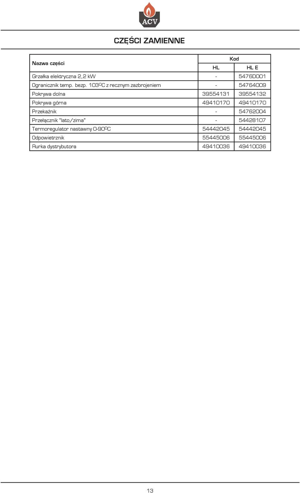 10 0 C z recznym zazbrojeniem - 54764009 Pokrywa dolna 955411 955412 Pokrywa górna 49410170