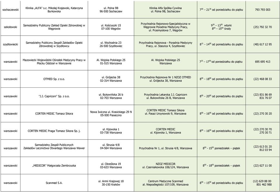 Kościuszki 15 07-100 Węgrów Przychodnia Rejonowo-Specjalistyczna w Węgrowie Poradnia Medycyny Pracy, ul.