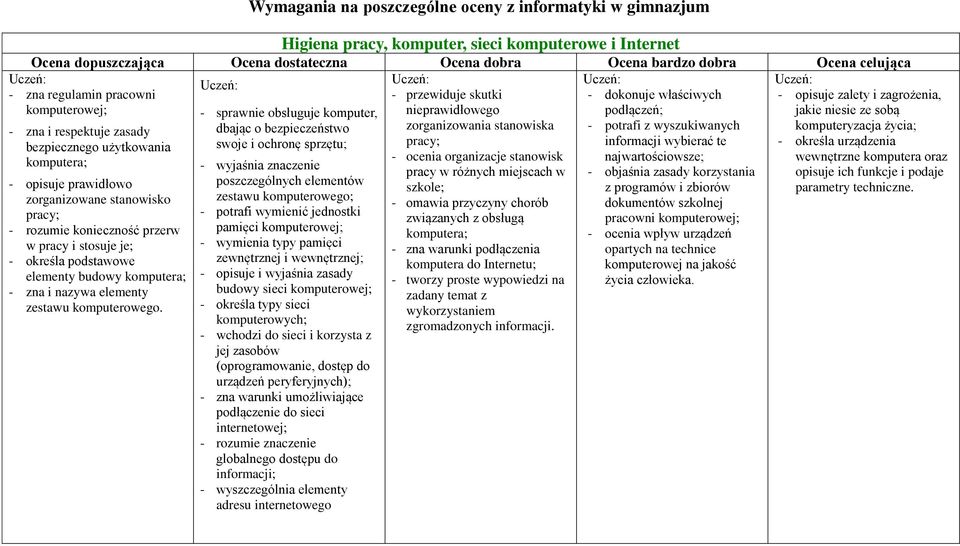 zestawu komputerowego.