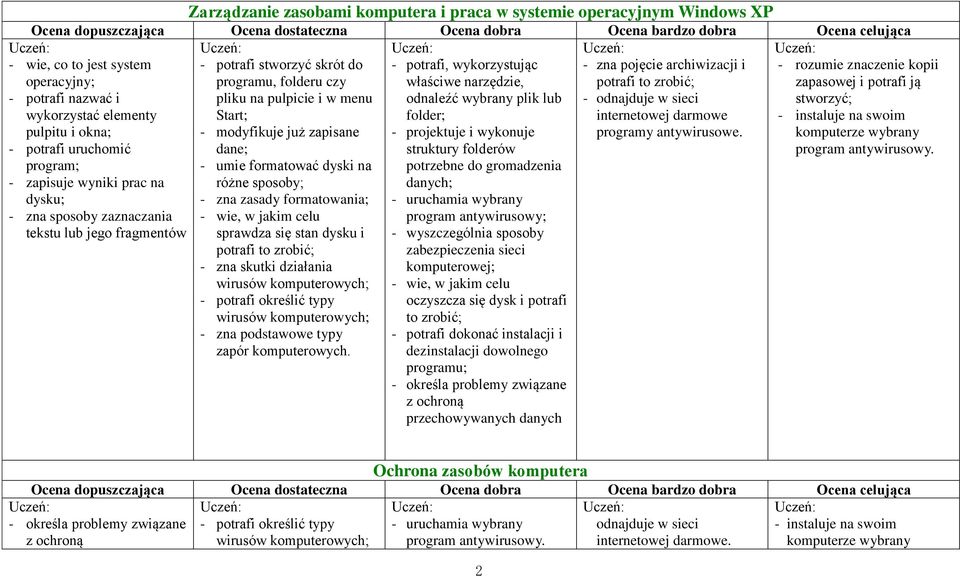 - rozumie znaczenie kopii zapasowej i potrafi ją stworzyć; - instaluje na swoim komputerze wybrany program antywirusowy.