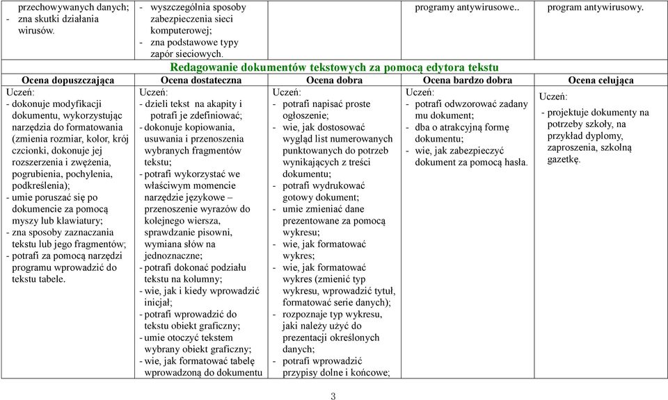 - dokonuje modyfikacji - potrafi odwzorować zadany dokumentu, wykorzystując mu dokument; - projektuje dokumenty na narzędzia do formatowania - dba o atrakcyjną formę potrzeby szkoły, na (zmienia