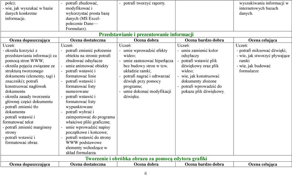 Przedstawianie i prezentowanie informacji - określa korzyści z przedstawiania informacji za pomocą stron WWW; - określa pojęcia związane ze strukturą tworzonego dokumentu (elementy, tagi i