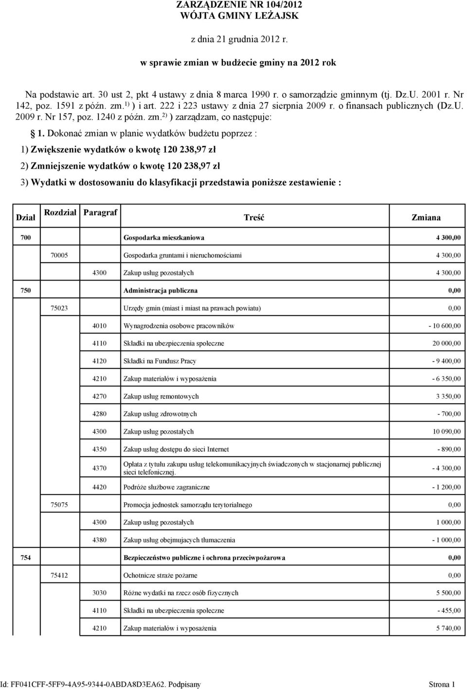 Dokonać zmian w planie wydatków budżetu poprzez : 1) Zwiększenie wydatków o kwotę 120 238,97 zł 2) Zmniejszenie wydatków o kwotę 120 238,97 zł 3) Wydatki w dostosowaniu do klasyfikacji przedstawia