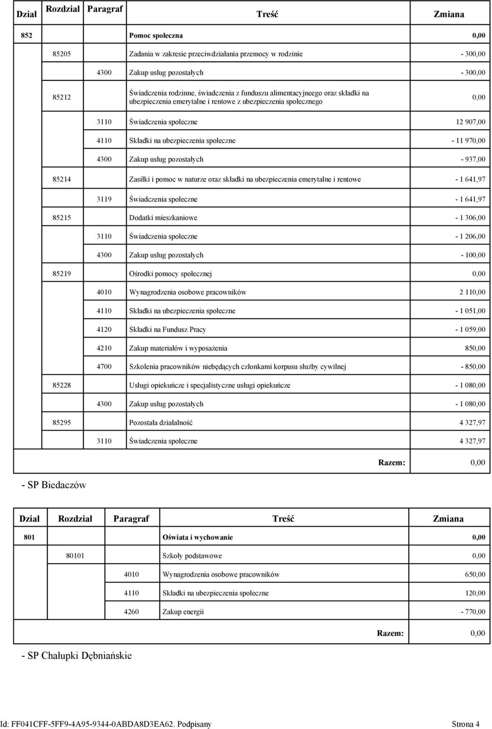 Zakup usług pozostałych - 937,00 85214 Zasiłki i pomoc w naturze oraz składki na ubezpieczenia emerytalne i rentowe - 1 641,97 3119 Świadczenia społeczne - 1 641,97 85215 Dodatki mieszkaniowe - 1