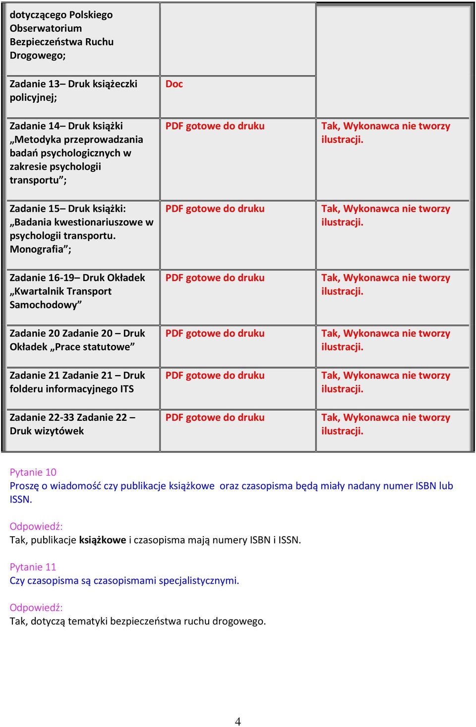 Monografia ; Zadanie 16-19 Druk Okładek Kwartalnik Transport Samochodowy Zadanie 20 Zadanie 20 Druk Okładek Prace statutowe Zadanie 21 Zadanie 21 Druk folderu informacyjnego ITS Zadanie 22-33 Zadanie