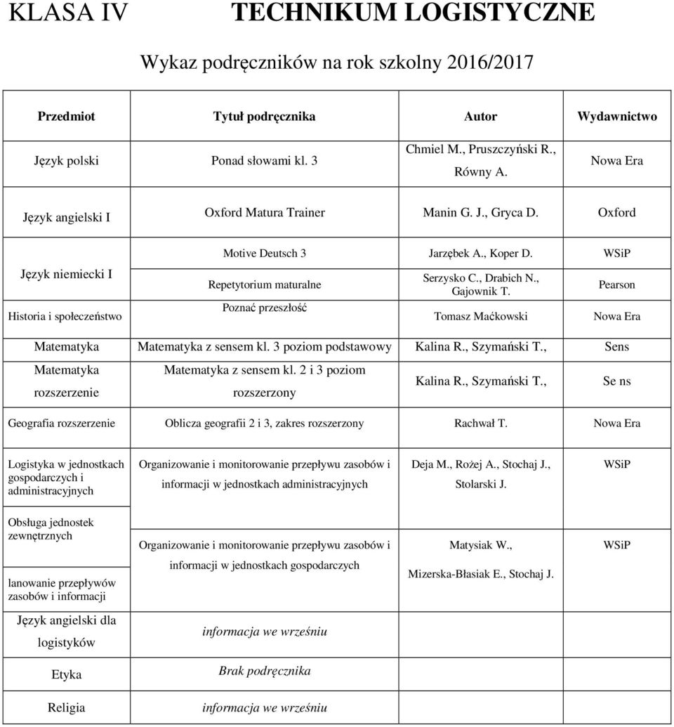 , z sensem kl. 2 i 3 poziom Kalina R., Szymański T., Se ns rozszerzenie rozszerzony Geografia rozszerzenie Oblicza geografii 2 i 3, zakres rozszerzony Rachwał T.