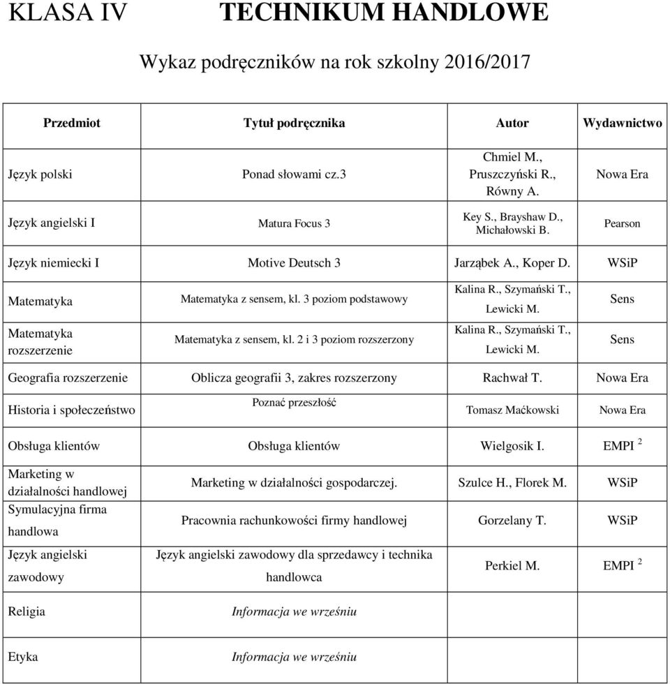 Obsługa klientów Obsługa klientów Wielgosik I. EMPI 2 Marketing w działalności handlowej Symulacyjna firma handlowa Język angielski zawodowy Marketing w działalności gospodarczej.