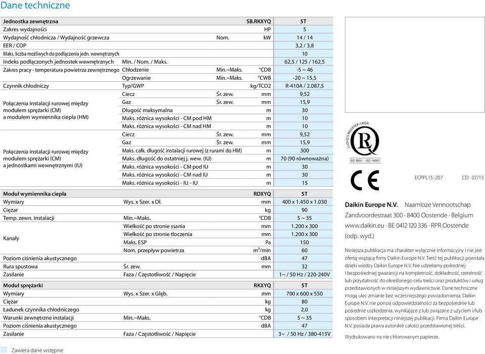 ~Maks. CWB -20 ~ 15,5 Czynnik chłodniczy Typ/GWP kg/tco2 R-410A / 2.