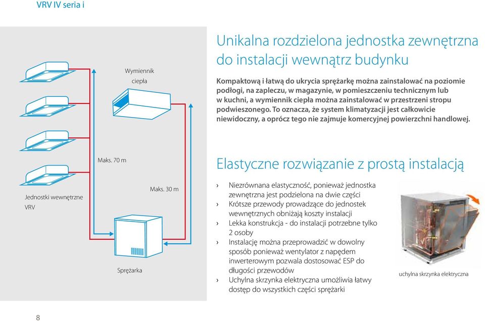 To oznacza, że system klimatyzacji jest całkowicie niewidoczny, a oprócz tego nie zajmuje komercyjnej powierzchni handlowej. Maks.