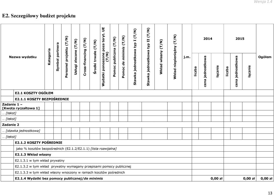 cena jednostkowa łącznie Wersja 1.4 E2. Szczegółowy budżet projektu 2014 2015 Nazwa wydatku j.m. Ogółem E2.1 KOSZTY OGÓŁEM E2.1.1 KOSZTY BEZPOŚREDNIE Zadanie 1 [Kwota ryczałtowa 1] [tekst] [tekst] Zadanie 2 [stawka jednostkowa] [tekst] E2.