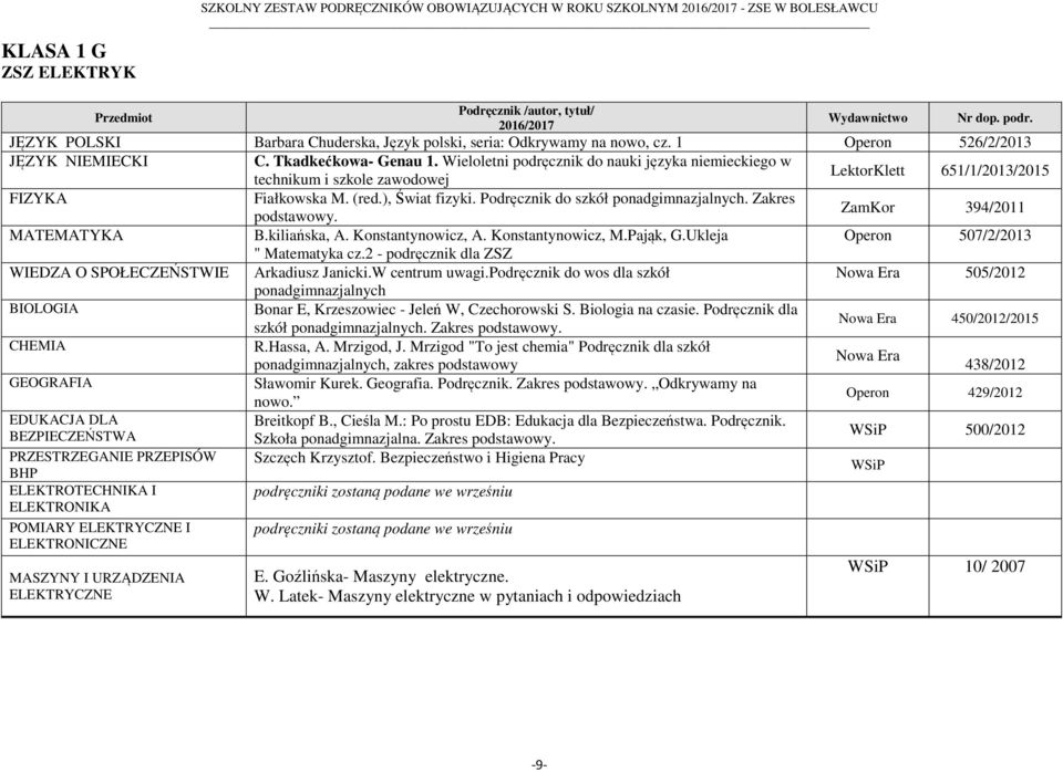 Zakres podstawowy. ZamKor 394/2011 B.kiliańska, A. Konstantynowicz, A. Konstantynowicz, M.Pająk, G.Ukleja Operon 507/2/2013 " Matematyka cz.