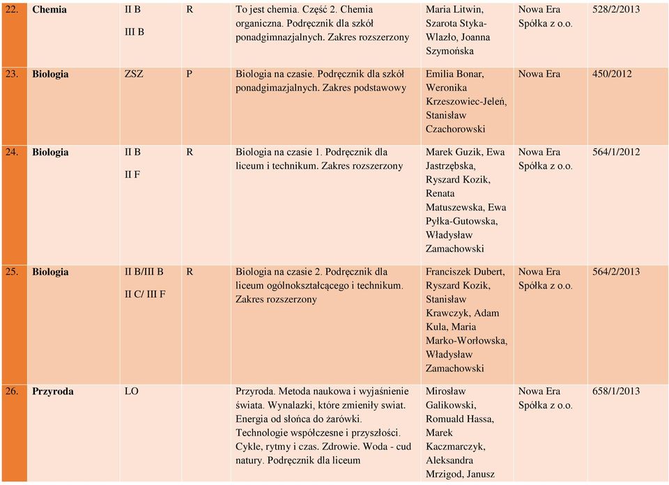 Biologia II B II F Biologia na czasie 1. Podręcznik dla liceum i technikum.