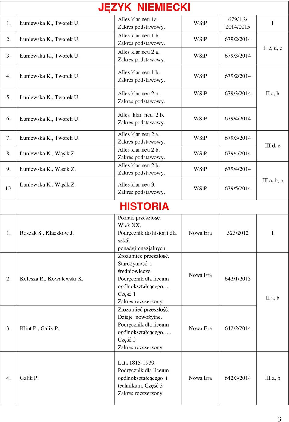 Łuniewska K., Tworek U. Alles klar neu 2 b. WSiP 679/4/2014 7. Łuniewska K., Tworek U. 8. Łuniewska K., Wąsik Z. 9. Łuniewska K., Wąsik Z. 10. Alles klar neu 2 a. Alles klar neu 2 b. Alles klar neu 2 b. Łuniewska K., Wąsik Z. Alles klar neu 3.