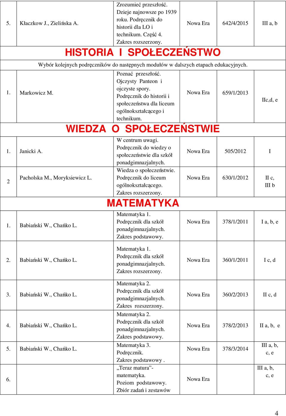 Ojczysty Panteon i ojczyste spory. Podręcznik do historii i społeczeństwa dla liceum ogólnokształcącego i technikum. 659/1/2013 WEDZA O SPOŁECZEŃSTWE W centrum uwagi.