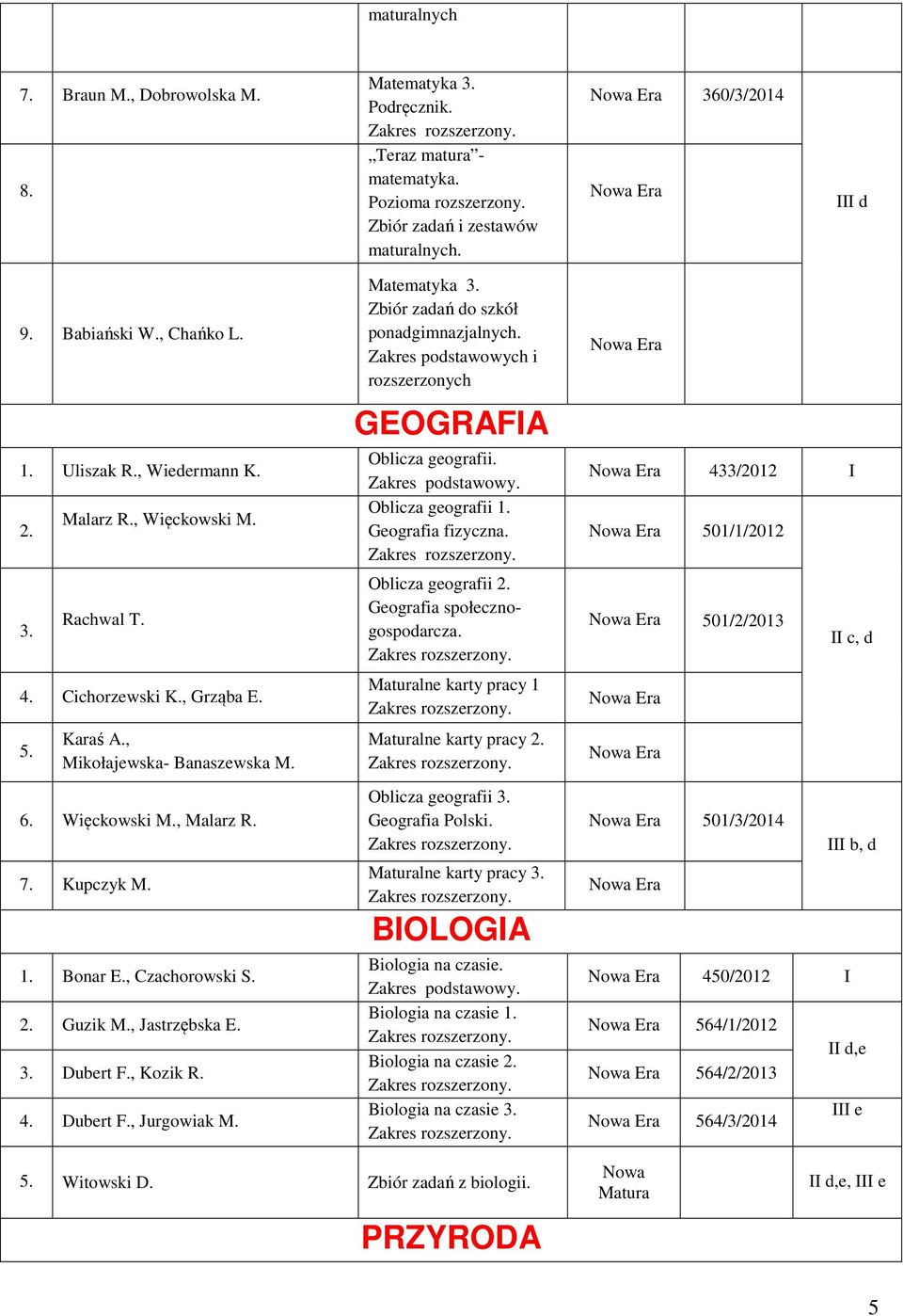 2. Guzik M., Jastrzębska E. 3. Dubert F., Kozik R. 4. Dubert F., Jurgowiak M. Matematyka 3. Zbiór zadań do szkół Zakres podstawowych i rozszerzonych GEOGRAFA Oblicza geografii. Oblicza geografii 1.