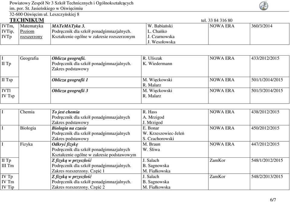 Malarz NOWA ERA 501/1/2014/2015 NOWA ERA 501/3/2014/2015 Chemia To jest chemia Biologia Biologia na czasie Fizyka Odkryć fizykę Kształcenie ogólne w zakresie podstawowym Tp Tm V Tp V Tm V Tip Z