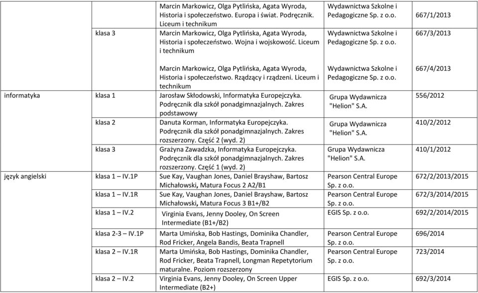 Liceum i technikum informatyka klasa 1 Jarosław Skłodowski, Informatyka Europejczyka. Podręcznik dla szkół ponadgimnazjalnych. Zakres podstawowy Danuta Korman, Informatyka Europejczyka.