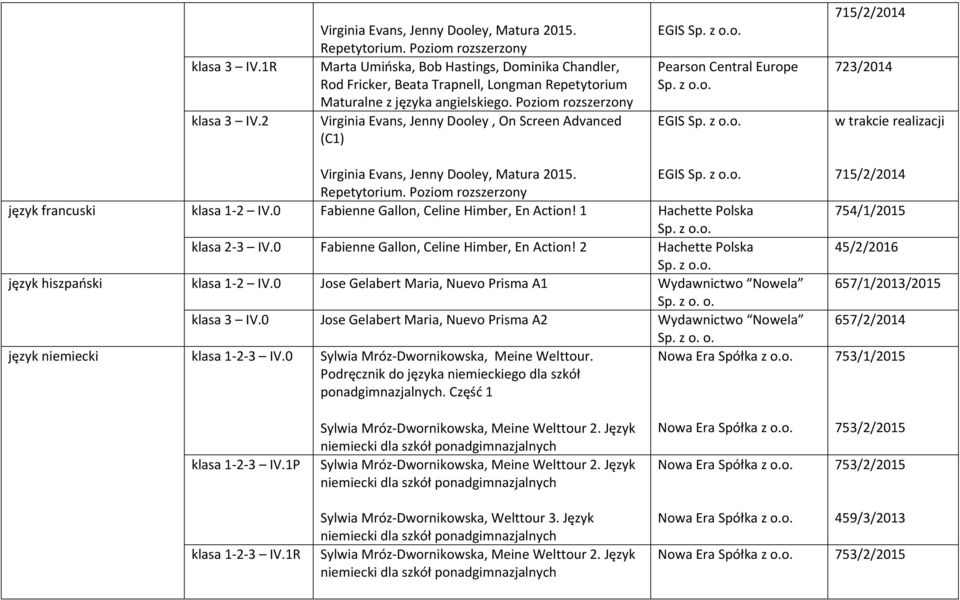 Poziom Virginia Evans, Jenny Dooley, On Screen Advanced (C1) EGIS Pearson Central Europe EGIS 715/2/2014 723/2014 w trakcie realizacji Virginia Evans, Jenny Dooley, Matura 2015. EGIS Repetytorium.