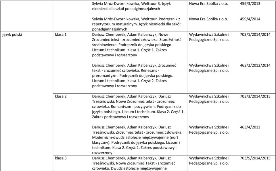 Podręcznik do języka polskiego. Liceum i technikum. Klasa 1. Część 1. Zakres podstawowy i Dariusz Chemperek, Adam Kalbarczyk, Zrozumieć tekst zrozumieć człowieka. Renesans preromantyzm.