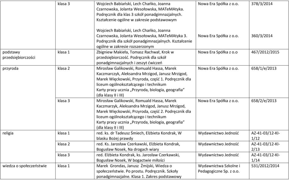 Podręcznik dla szkół ponadgimnazjalnych. Kształcenie ogólne w zakresie m Zbigniew Makieła, Tomasz Rachwał, Krok w przedsiębiorczość.