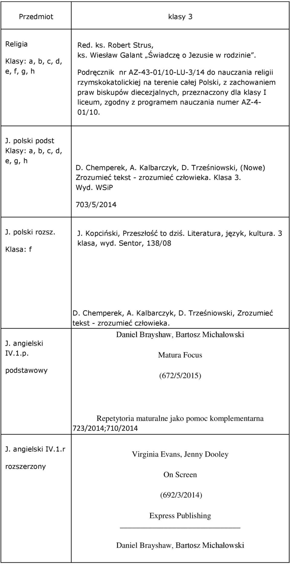 nauczania numer AZ-4-01/10. J. polski podst Klasy: a, b, c, d, e, g, h D. Chemperek, A. Kalbarczyk, D. Trześniowski, (Nowe) Zrozumieć tekst - zrozumieć człowieka. Klasa 3. Wyd. WSiP 703/5/2014 J.